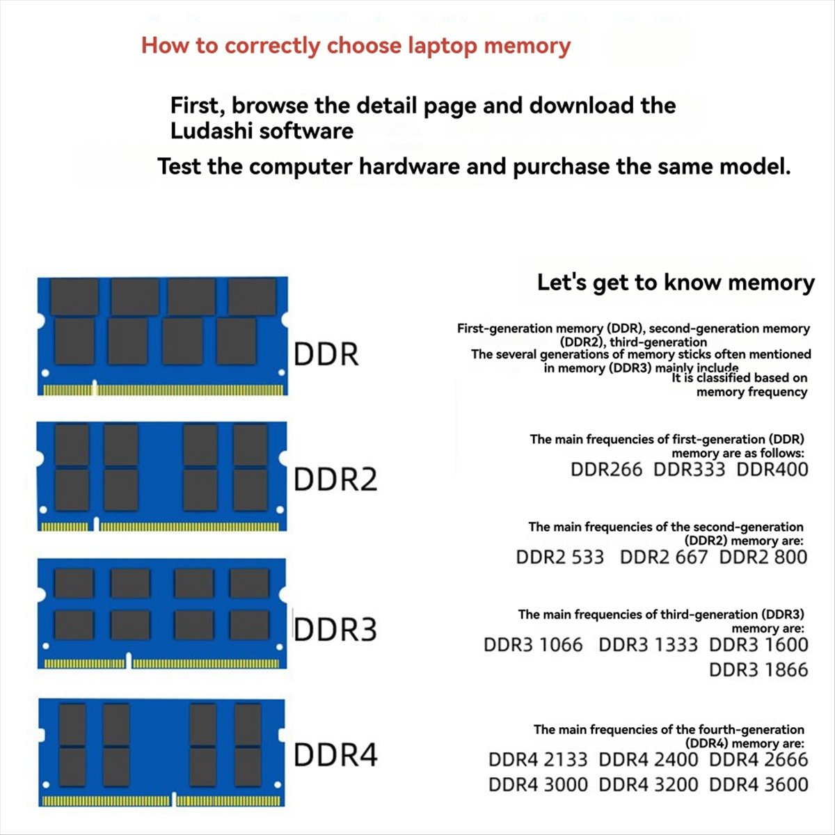Ddr2 Ram - DT81 DDR2 4GB 대용량 메모리 RAM