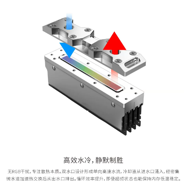 Server Memory Ddr4 - B-MRCOV-SR 서버 메모리 워터 블록 DDR4