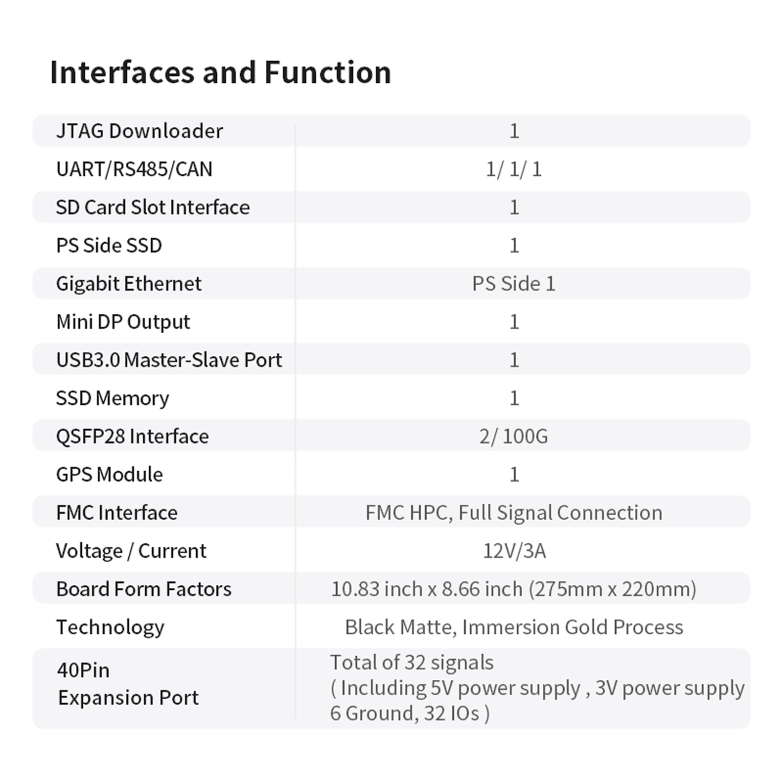 AMD Zynq UltraScale+ RFSoC FPG - Ddr4 8Gb 리뷰 및 가격